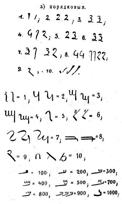 Как постепенно дошли люди до настоящей арифметики [без таблиц] i_131.jpg
