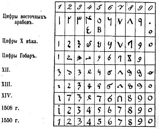 Как постепенно дошли люди до настоящей арифметики [без таблиц] i_139.jpg