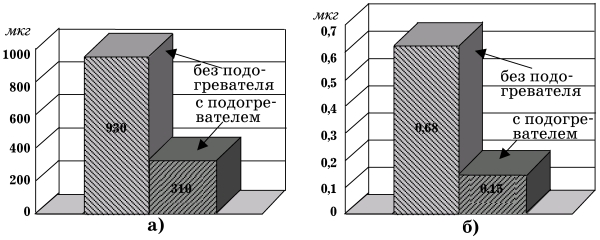 Все о предпусковых обогревателях и отопителях i_001.jpg