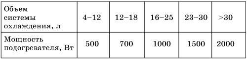 Все о предпусковых обогревателях и отопителях i_028.jpg