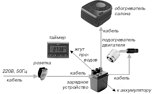 Все о предпусковых обогревателях и отопителях i_030.jpg