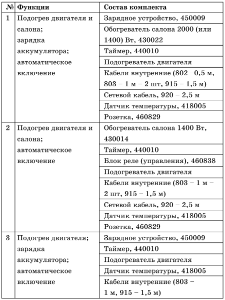 Все о предпусковых обогревателях и отопителях i_031.jpg