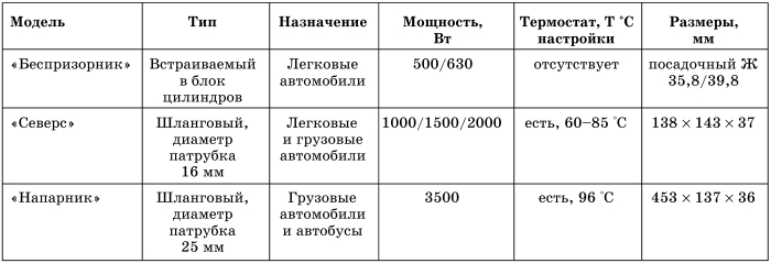 Все о предпусковых обогревателях и отопителях i_038.jpg