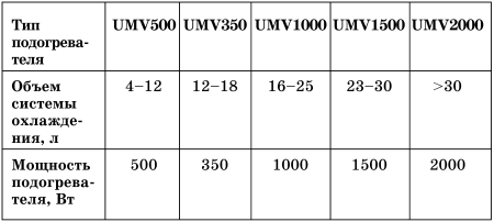 Все о предпусковых обогревателях и отопителях i_042.jpg