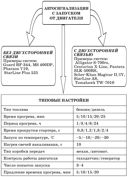 Все о предпусковых обогревателях и отопителях i_043.jpg