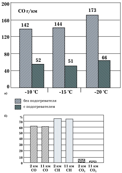 Все о предпусковых обогревателях и отопителях i_002.jpg