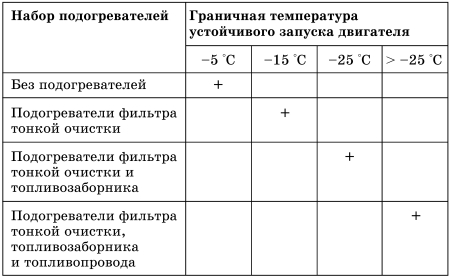 Все о предпусковых обогревателях и отопителях i_055.jpg