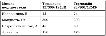 Все о предпусковых обогревателях и отопителях i_068.jpg