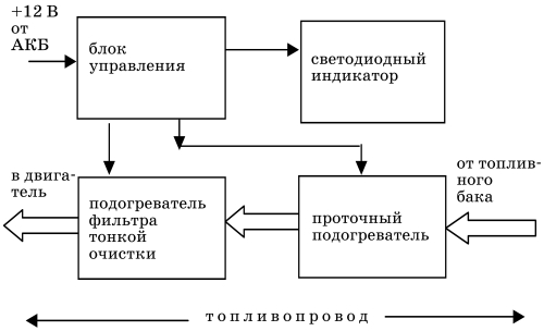 Все о предпусковых обогревателях и отопителях i_070.jpg