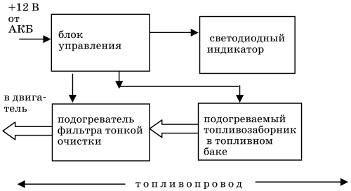 Все о предпусковых обогревателях и отопителях i_071.jpg