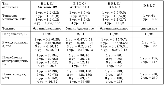Все о предпусковых обогревателях и отопителях i_077.jpg