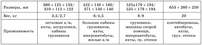 Все о предпусковых обогревателях и отопителях i_078.jpg