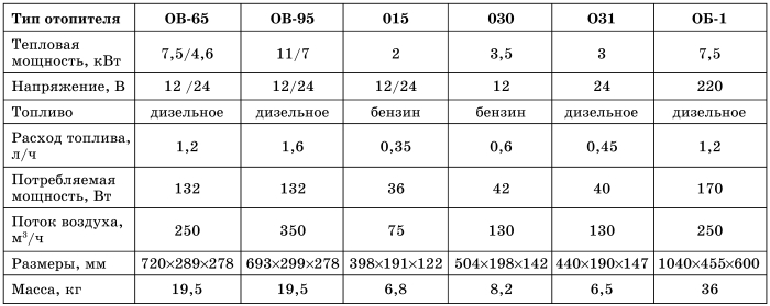 Все о предпусковых обогревателях и отопителях i_083.jpg