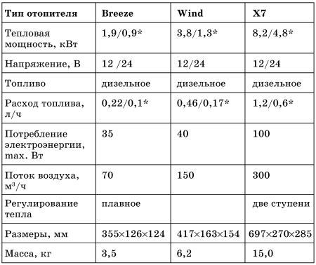 Все о предпусковых обогревателях и отопителях i_084.jpg