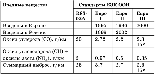 Все о предпусковых обогревателях и отопителях i_003.jpg