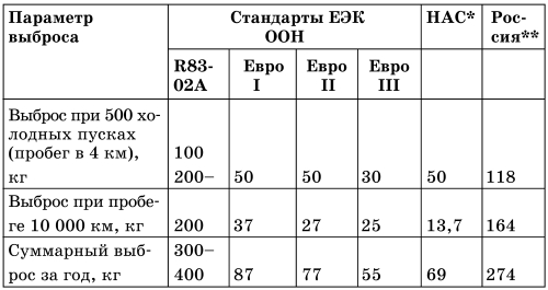 Все о предпусковых обогревателях и отопителях i_004.jpg