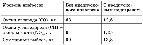 Все о предпусковых обогревателях и отопителях i_005.jpg