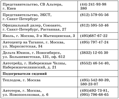 Все о предпусковых обогревателях и отопителях i_091.jpg