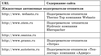 Все о предпусковых обогревателях и отопителях i_092.jpg