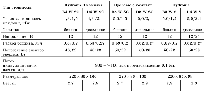 Все о предпусковых обогревателях и отопителях i_014.jpg