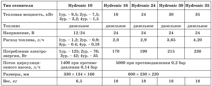 Все о предпусковых обогревателях и отопителях i_015.jpg
