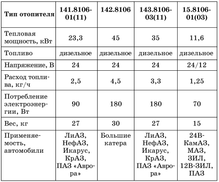 Все о предпусковых обогревателях и отопителях i_017.jpg