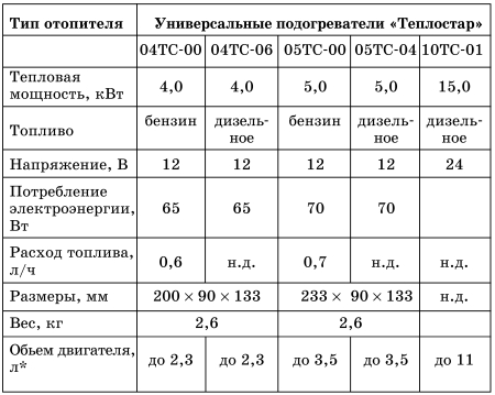 Все о предпусковых обогревателях и отопителях i_018.jpg