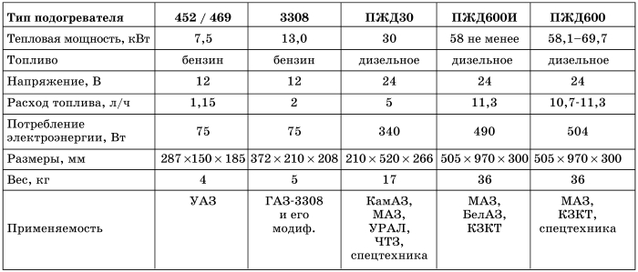 Все о предпусковых обогревателях и отопителях i_021.jpg
