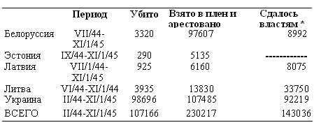 Советская агентура: очерки истории СССР в послевоенные годы (1944-1948) i_005.jpg