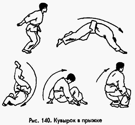 Боевая машина: Руководство по самозащите image091.png