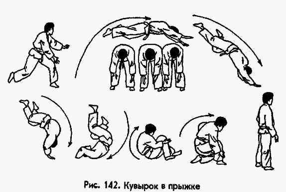 Боевая машина: Руководство по самозащите image093.png