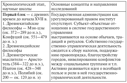 Государственное и муниципальное управление: конспект лекций i_001.png