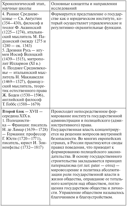 Государственное и муниципальное управление: конспект лекций i_002.png