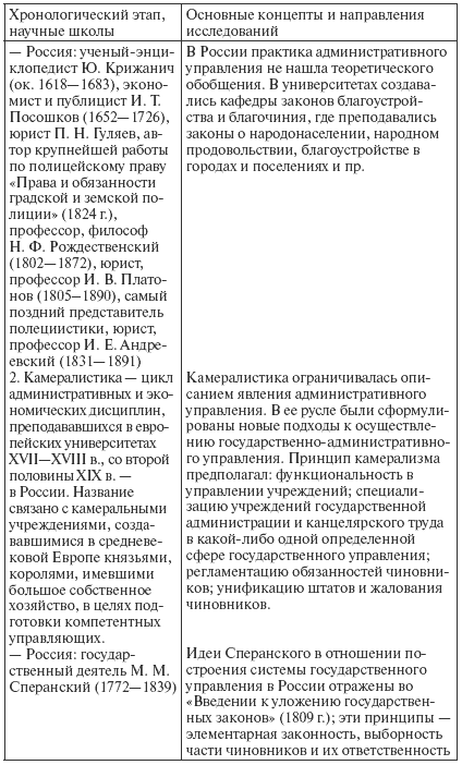 Государственное и муниципальное управление: конспект лекций i_003.png