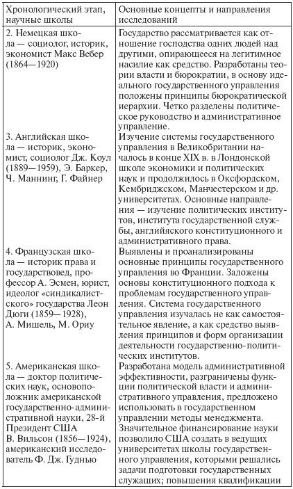 Государственное и муниципальное управление: конспект лекций i_005.png