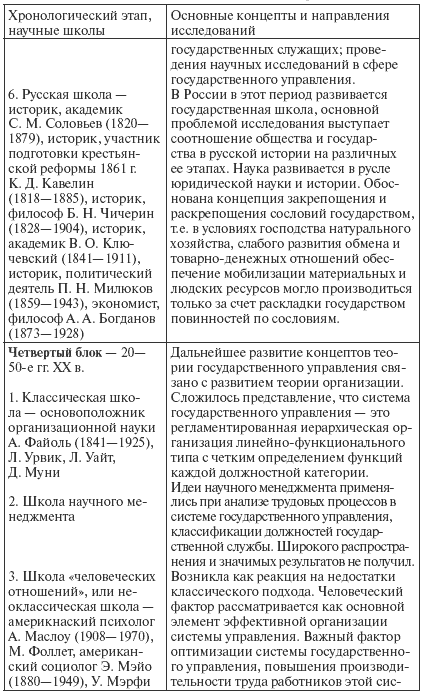 Государственное и муниципальное управление: конспект лекций i_006.png