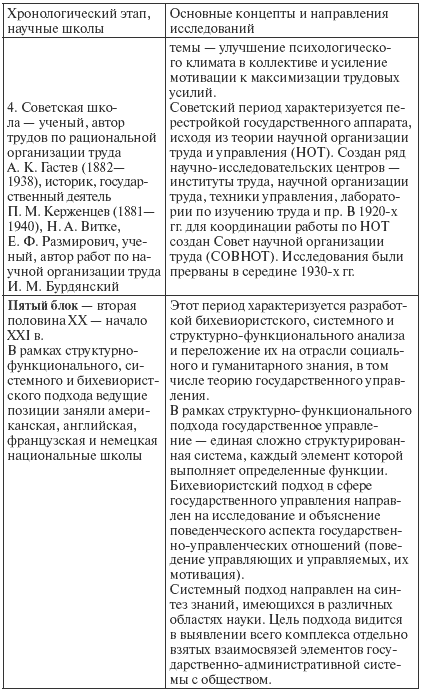 Государственное и муниципальное управление: конспект лекций i_007.png