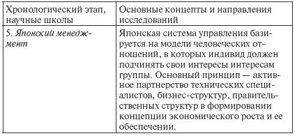 Государственное и муниципальное управление: конспект лекций i_009.png