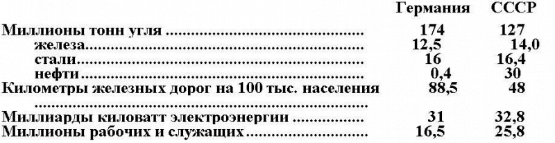 Гитлер против СССР i_004.png