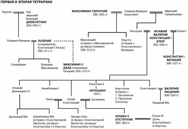 История упадка и крушения Римской империи pic_173.png