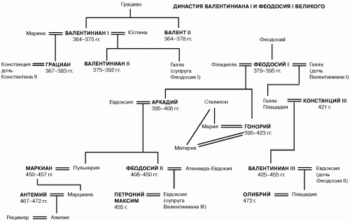 История упадка и крушения Римской империи pic_214.png