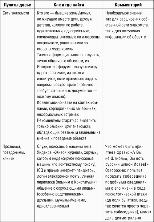 Разведтехнологии в продажах: Как завербовать клиента и узнать все о конкурентах i_024.png
