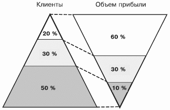 Разведтехнологии в продажах: Как завербовать клиента и узнать все о конкурентах i_031.png
