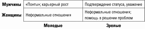 Разведтехнологии в продажах: Как завербовать клиента и узнать все о конкурентах i_035.png