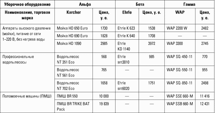 Разведтехнологии в продажах: Как завербовать клиента и узнать все о конкурентах i_042.png