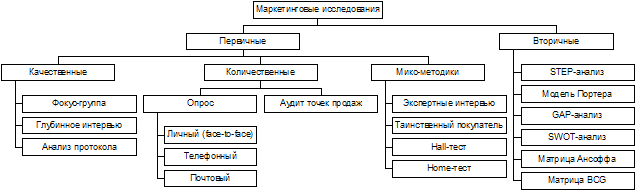 Как приготовить вкусный бренд any2fbimgloader0.png