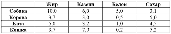 Разведение cобак _02.png