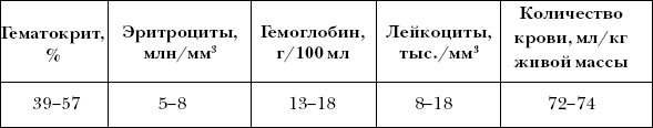 Ветеринарный справочник для владельцев собак _26.png