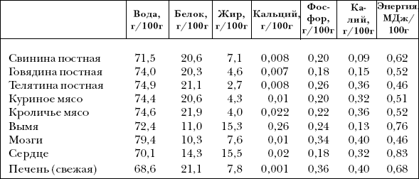 Ветеринарный справочник для владельцев собак _30.png