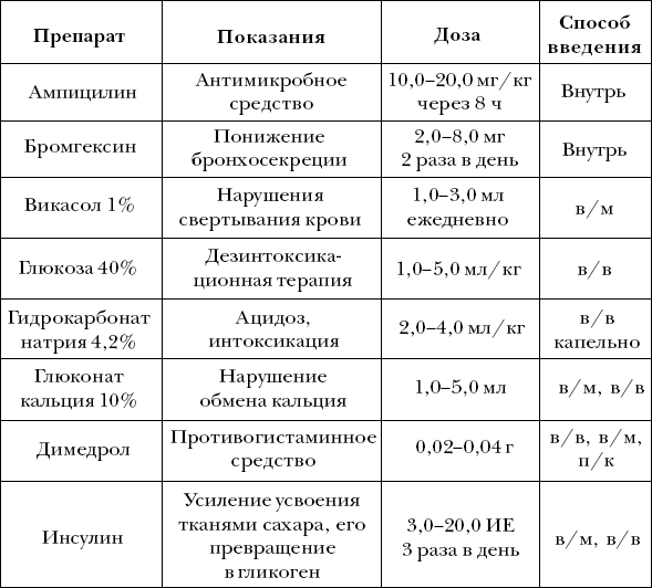 Ветеринарный справочник для владельцев собак _43.png